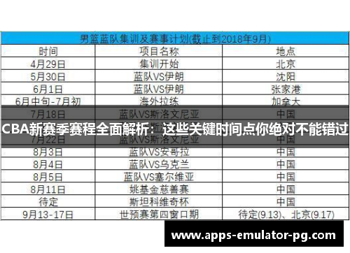 CBA新赛季赛程全面解析:这些关键时间点你绝对不能错过 CBA新赛季赛程全面解析:这些关键时间点你绝对不能错过