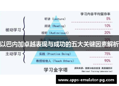 以巴内加卓越表现与成功的五大关键因素解析 以巴内加卓越表现与成功的五大关键因素解析