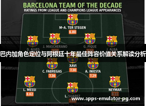 巴内加角色定位与阿根廷十年最佳阵容价值关系解读分析