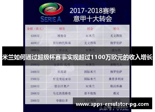 米兰如何通过超级杯赛事实现超过1100万欧元的收入增长