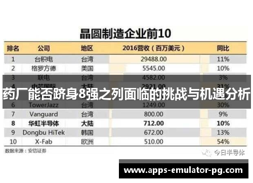 药厂能否跻身8强之列面临的挑战与机遇分析