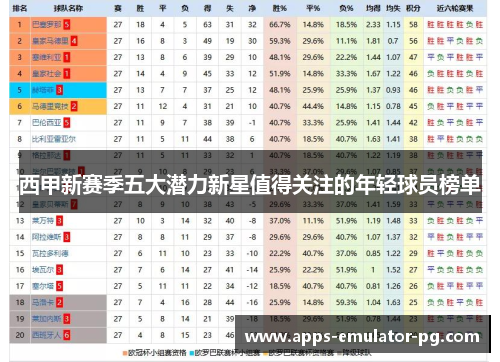 西甲新赛季五大潜力新星值得关注的年轻球员榜单