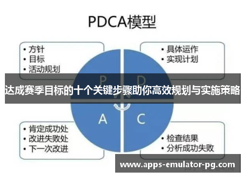 达成赛季目标的十个关键步骤助你高效规划与实施策略 达成赛季目标的十个关键步骤助你高效规划与实施策略