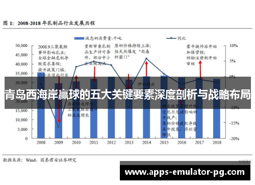 青岛西海岸赢球的五大关键要素深度剖析与战略布局 青岛西海岸赢球的五大关键要素深度剖析与战略布局