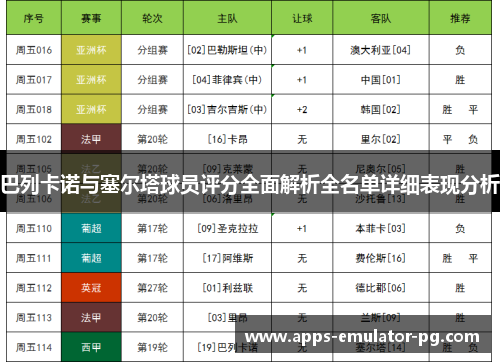巴列卡诺与塞尔塔球员评分全面解析全名单详细表现分析 巴列卡诺与塞尔塔球员评分全面解析全名单详细表现分析