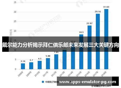 戴尔能力分析揭示拜仁俱乐部未来发展三大关键方向