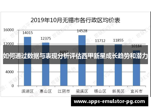 如何通过数据与表现分析评估西甲新星成长趋势和潜力