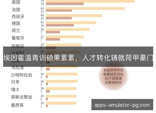 埃因霍温青训硕果累累，人才转化铸就荷甲豪门